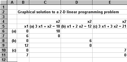 LP spreadsheet values