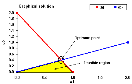 Lines in a plane intersecting