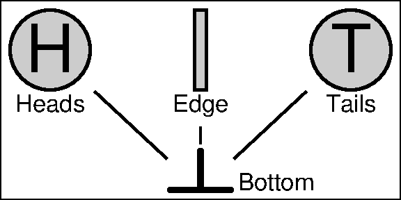 Bottom