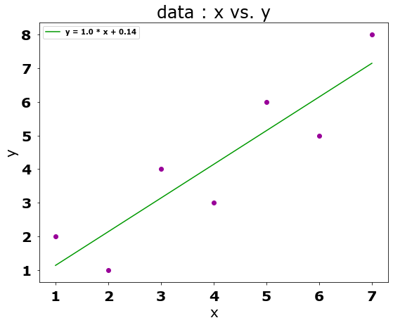 simple linear regression